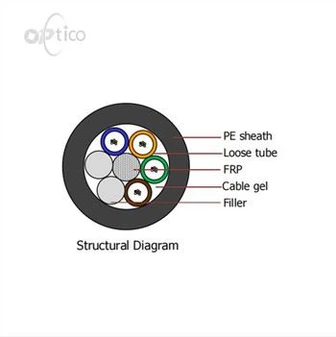 GYFTY antennevezelkabel